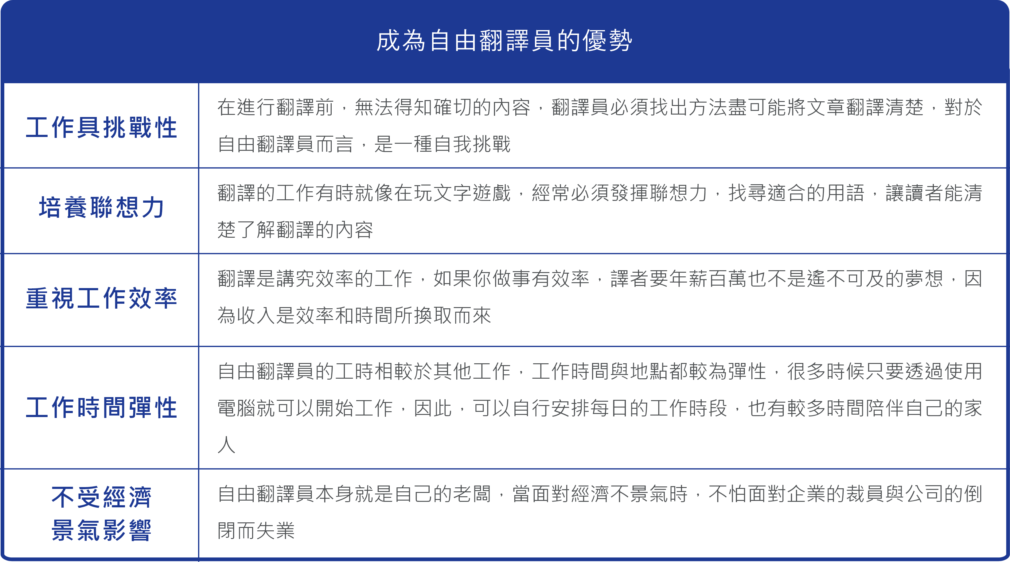 翻譯優勢