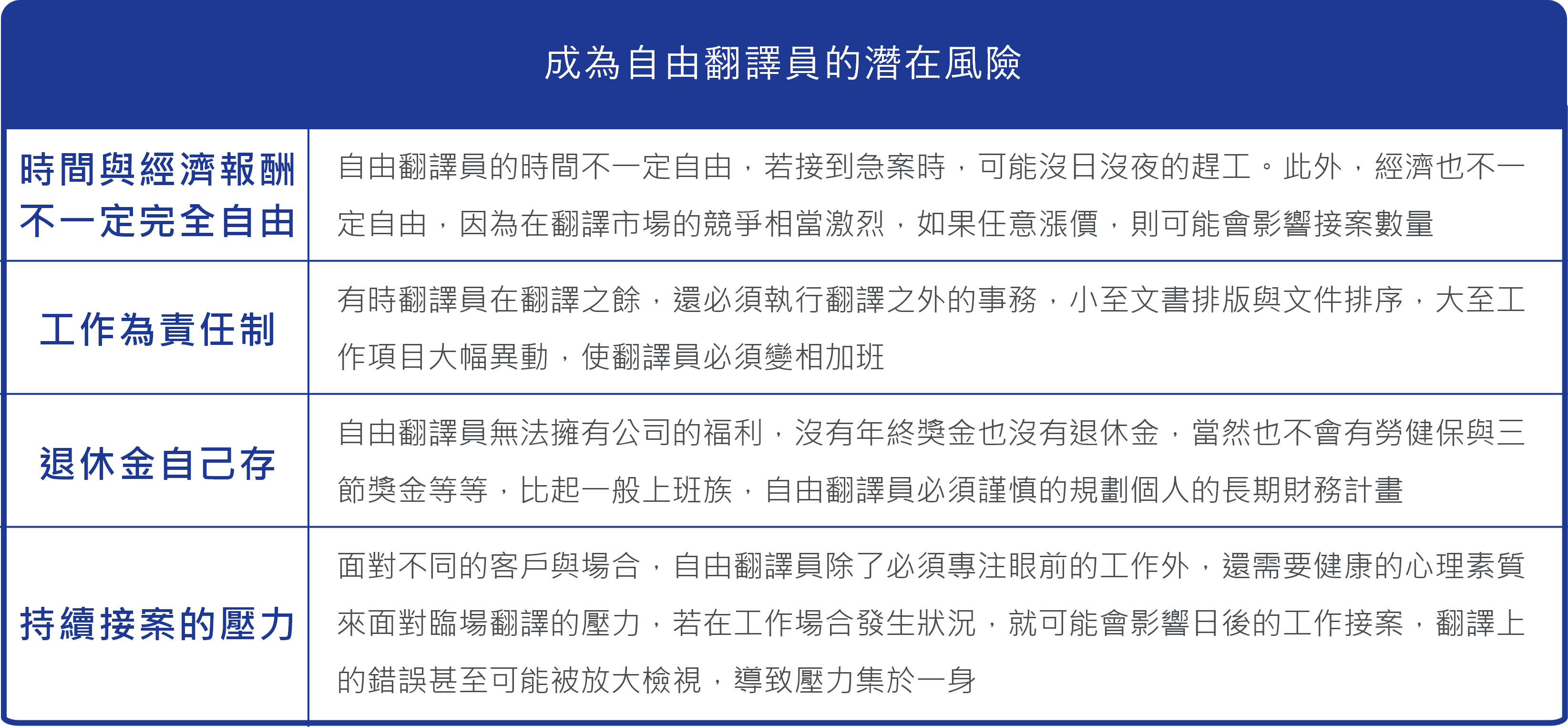 翻譯風險