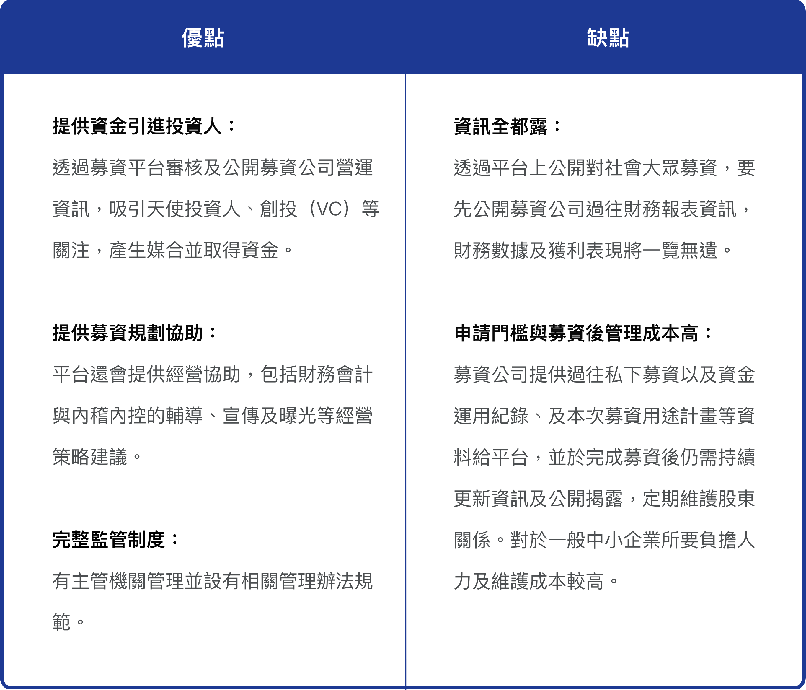 股權式募資