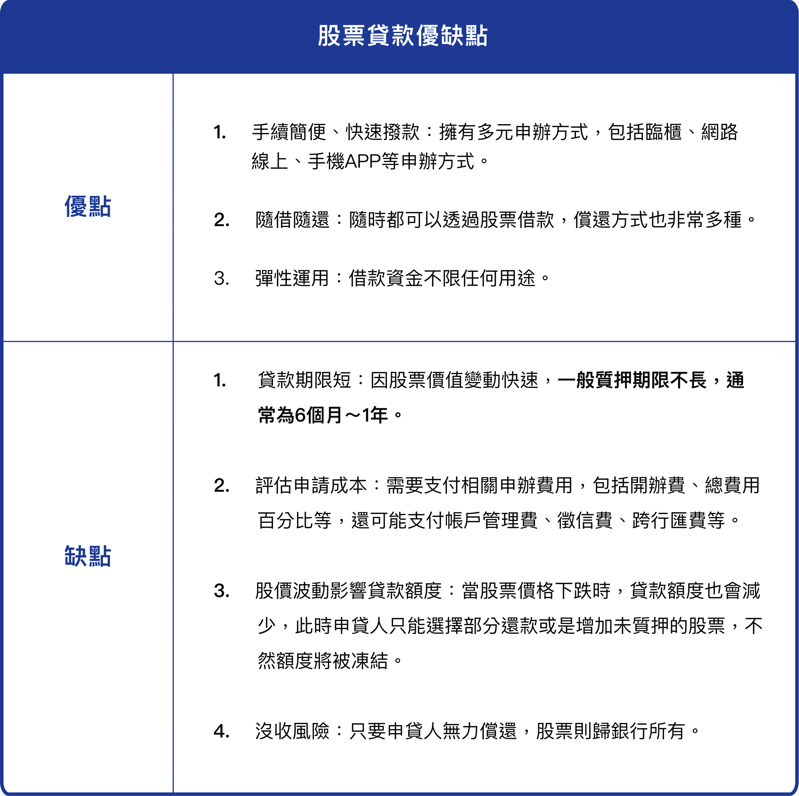 股票質押優缺點