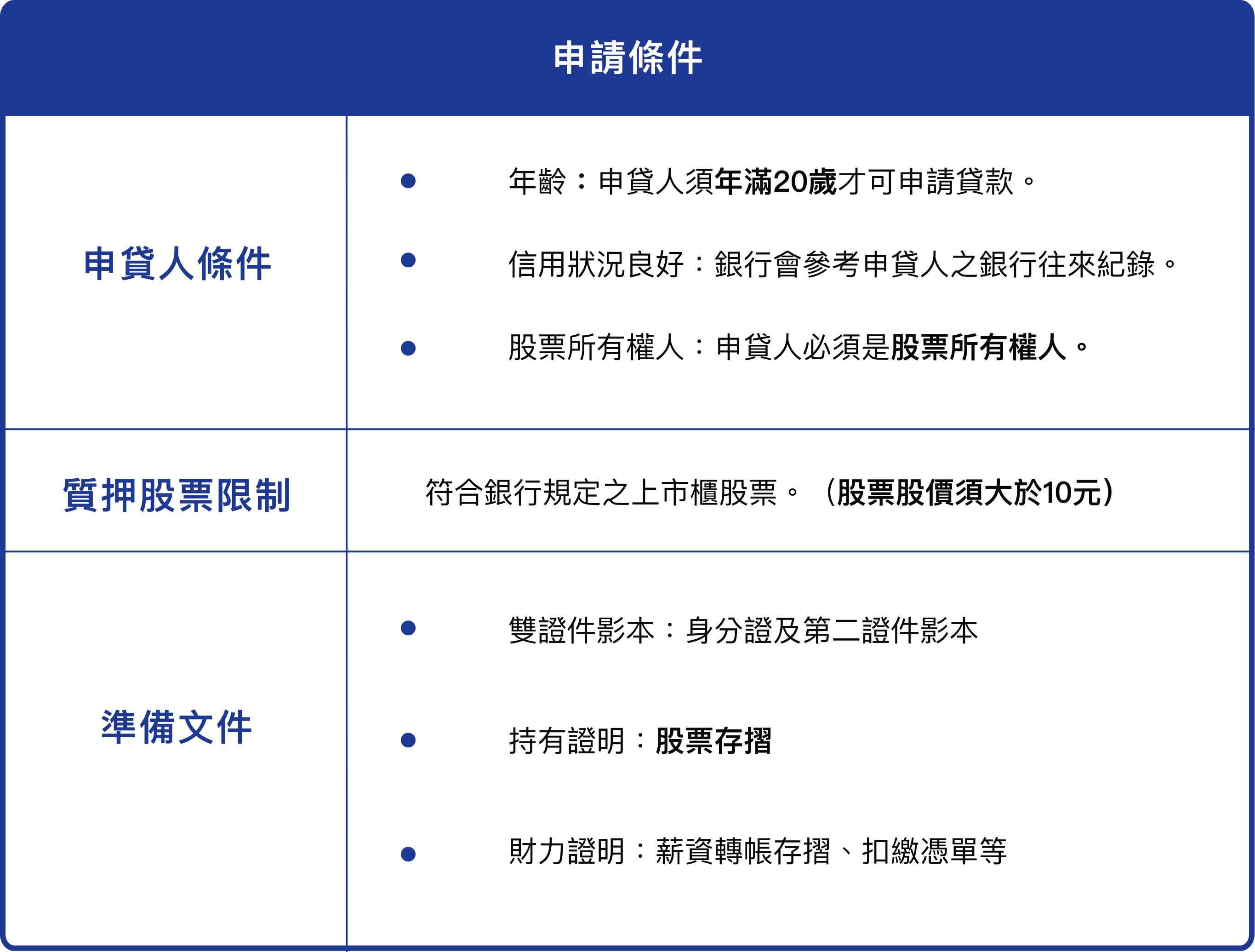 股票質押申請條件