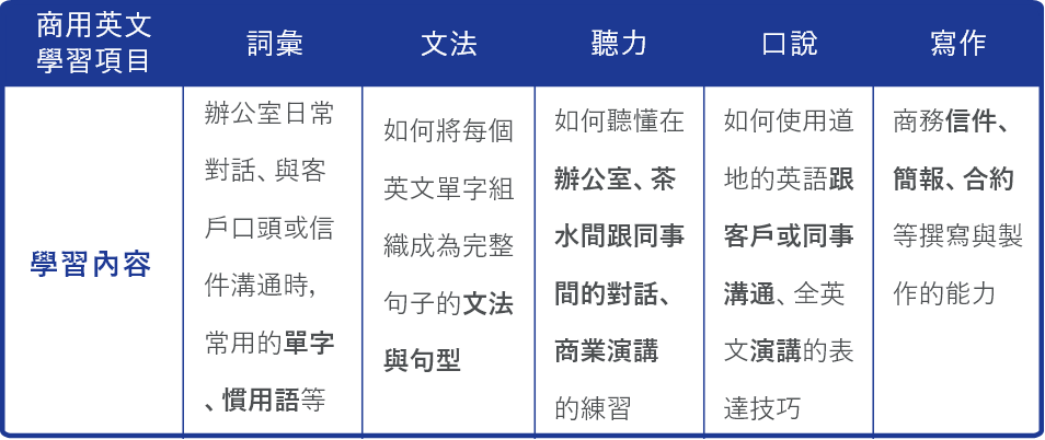 英文學習項目