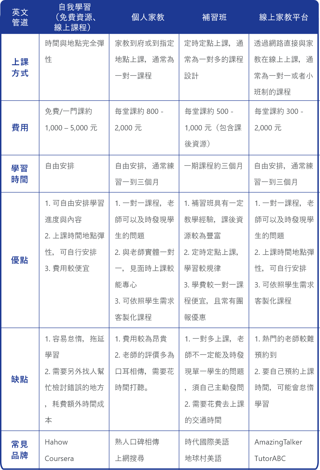 英文管道