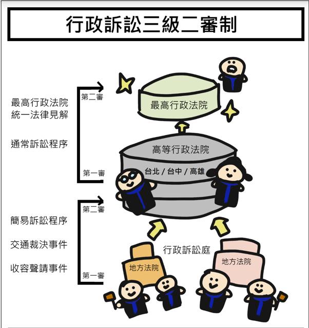 行政訴訟