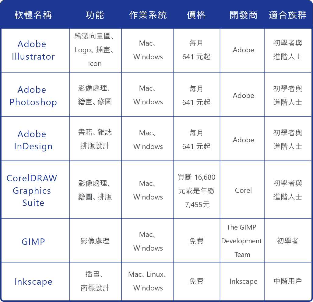 設計師的創作工具