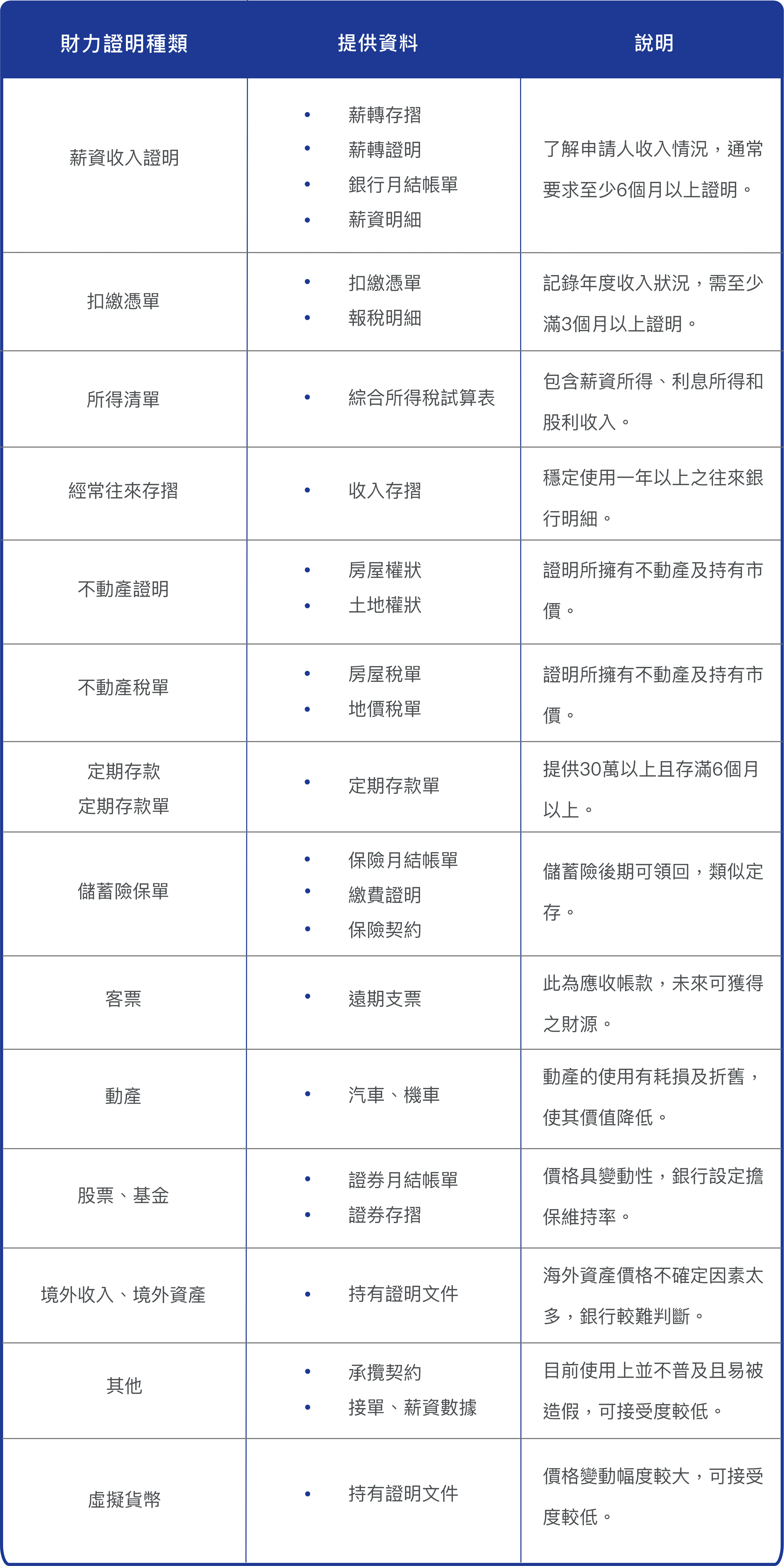 財力證明種類