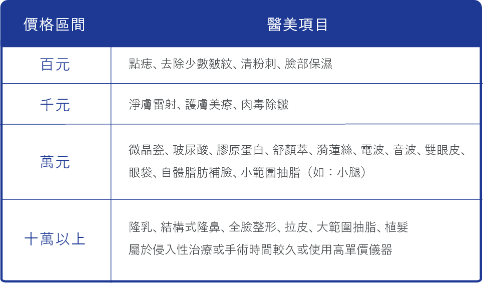 醫美項目費用資料