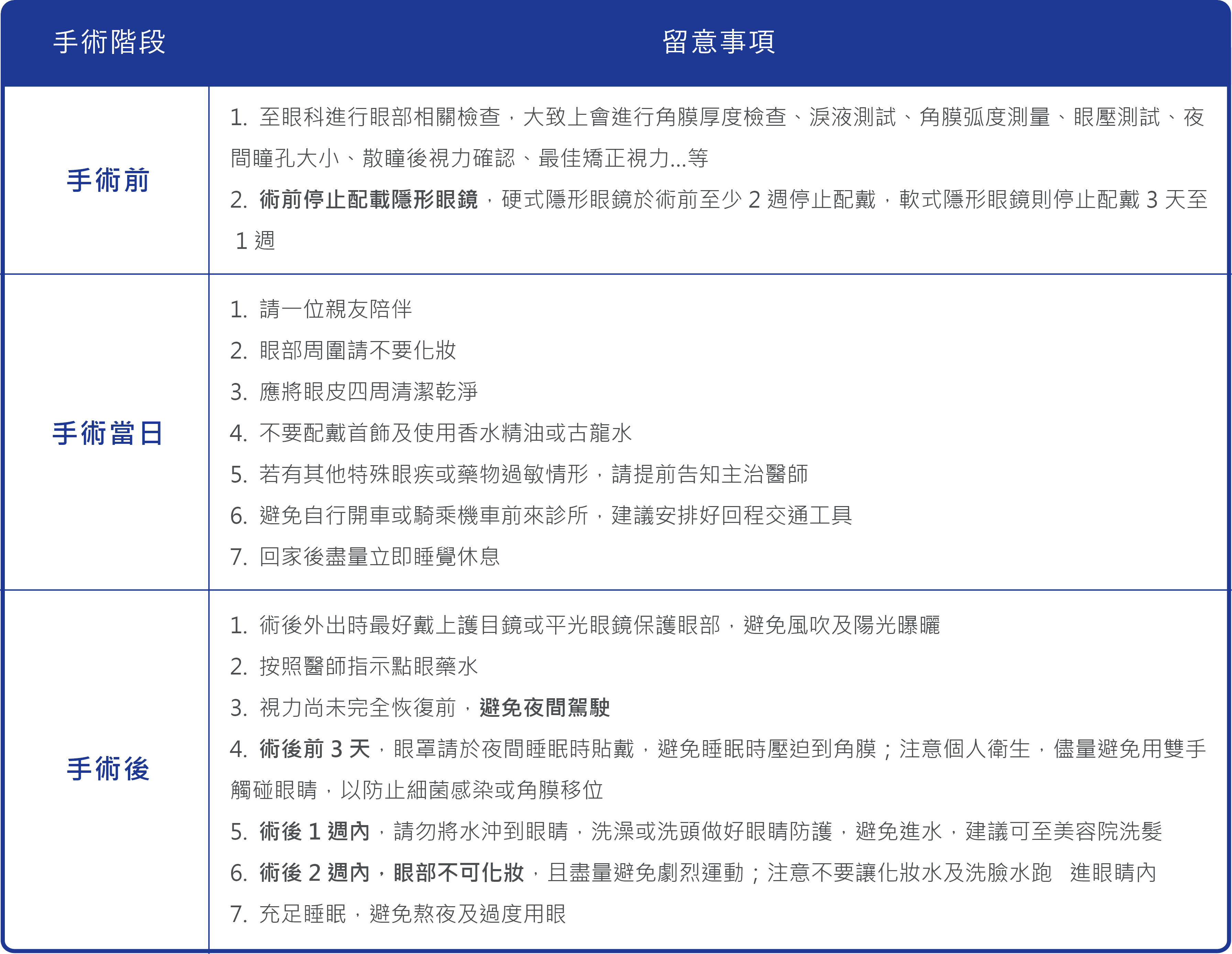 雷射手術三階段