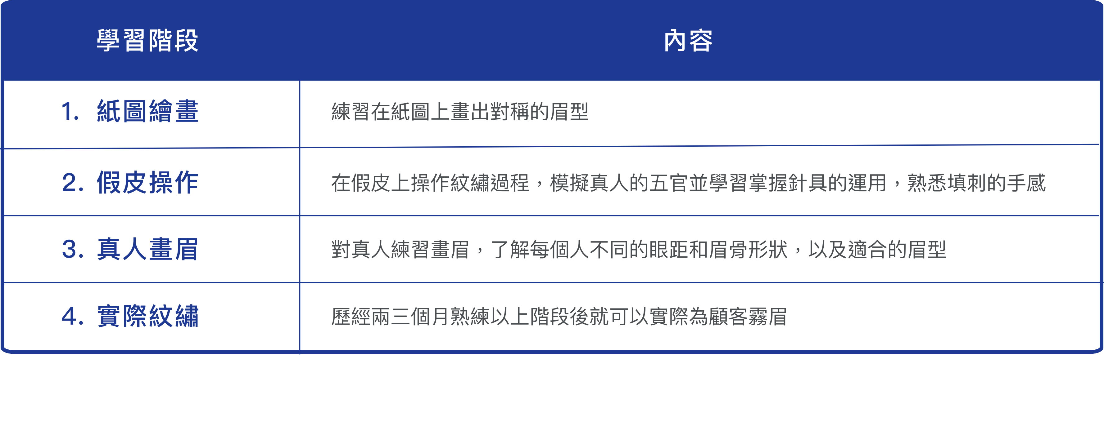 霧眉培訓階段