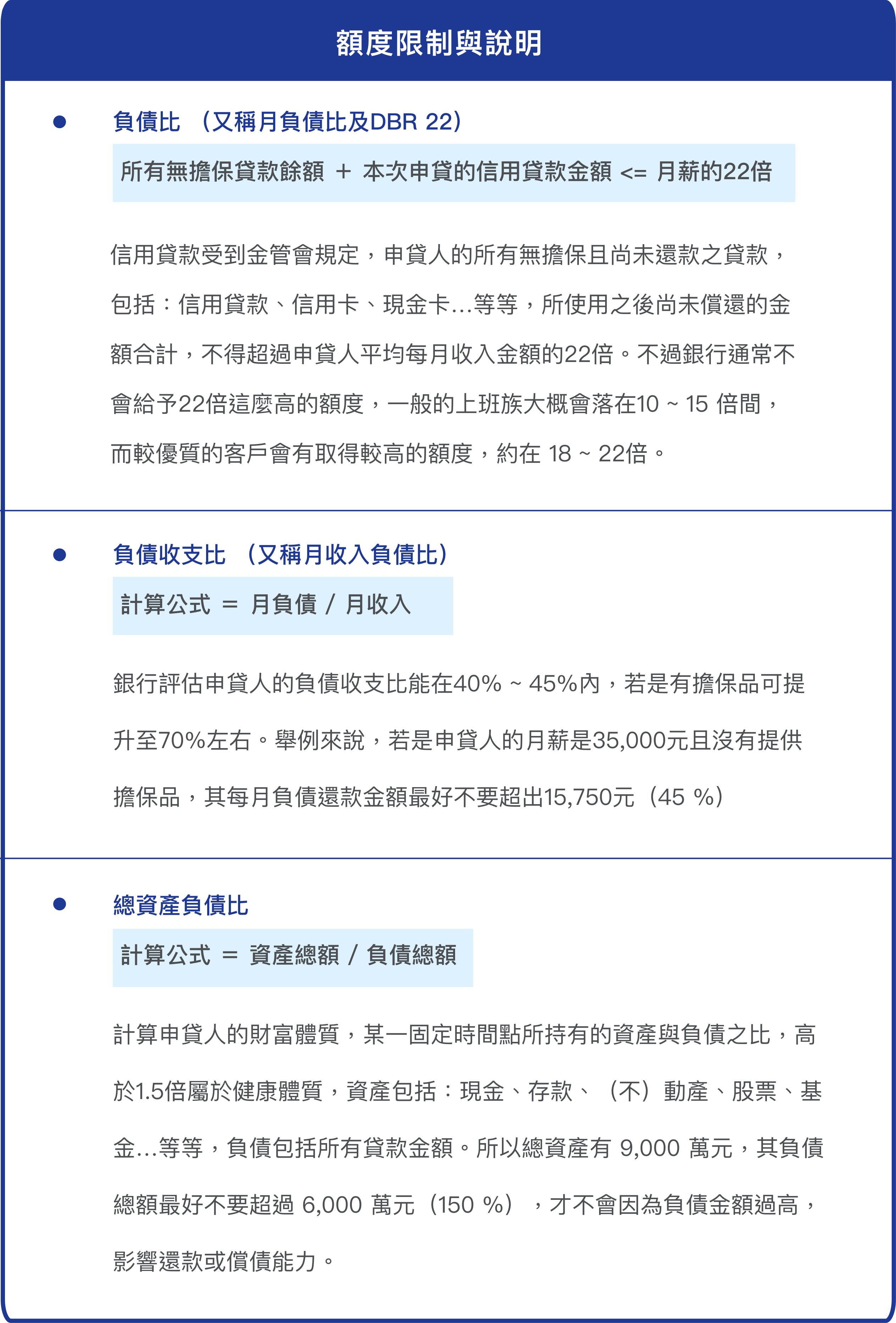 額度限制與說明