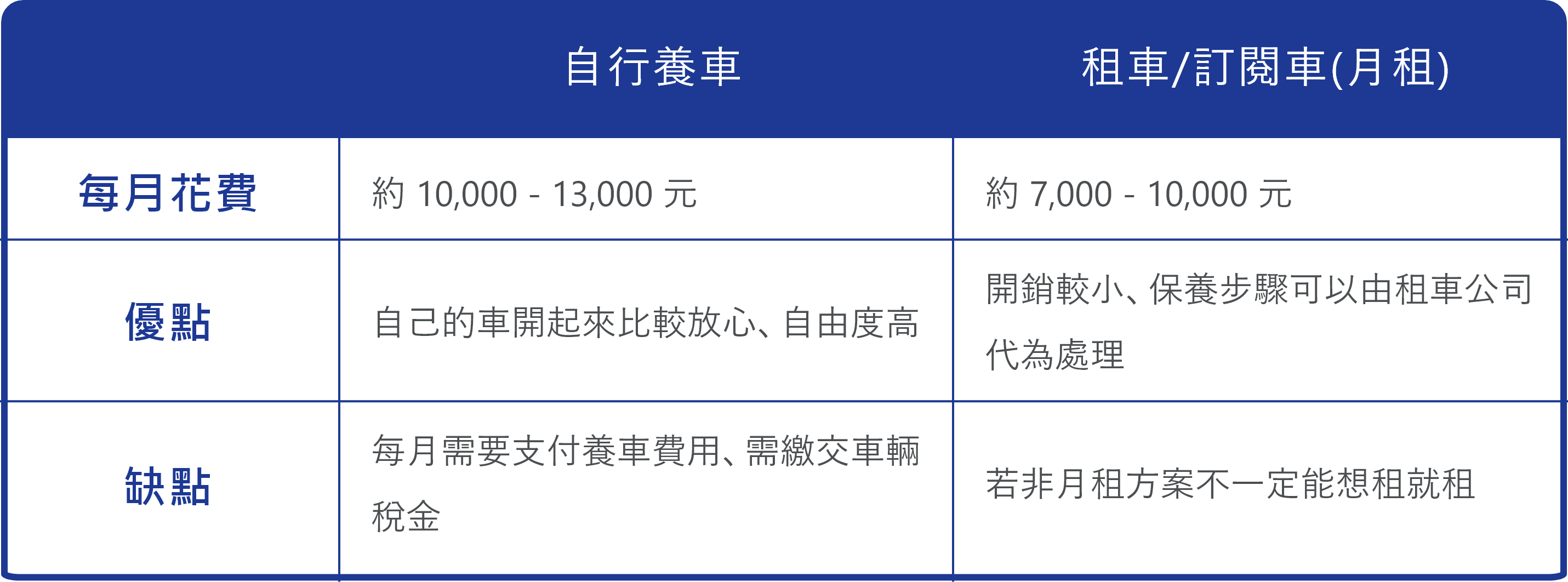 養車優缺