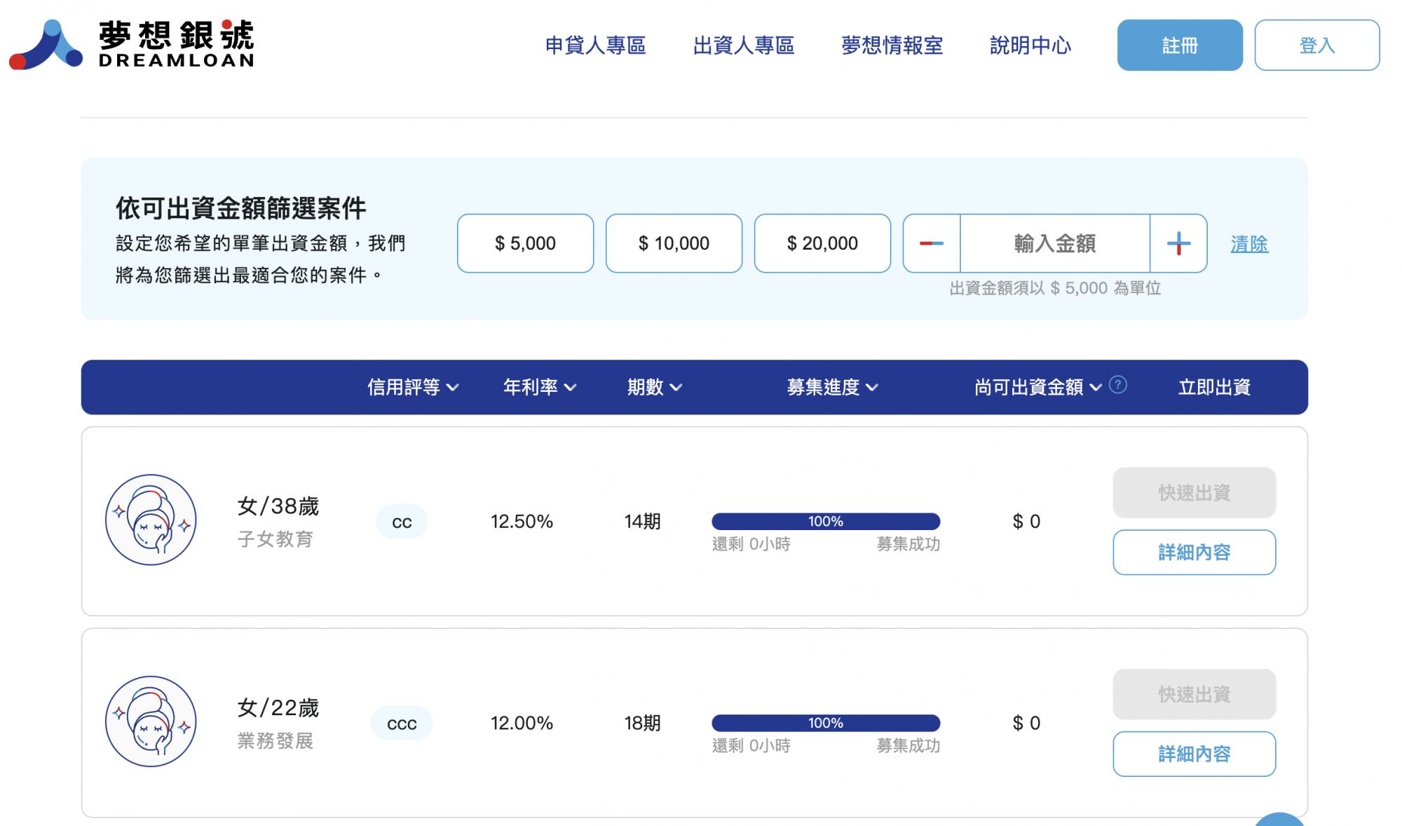 申貸人審核